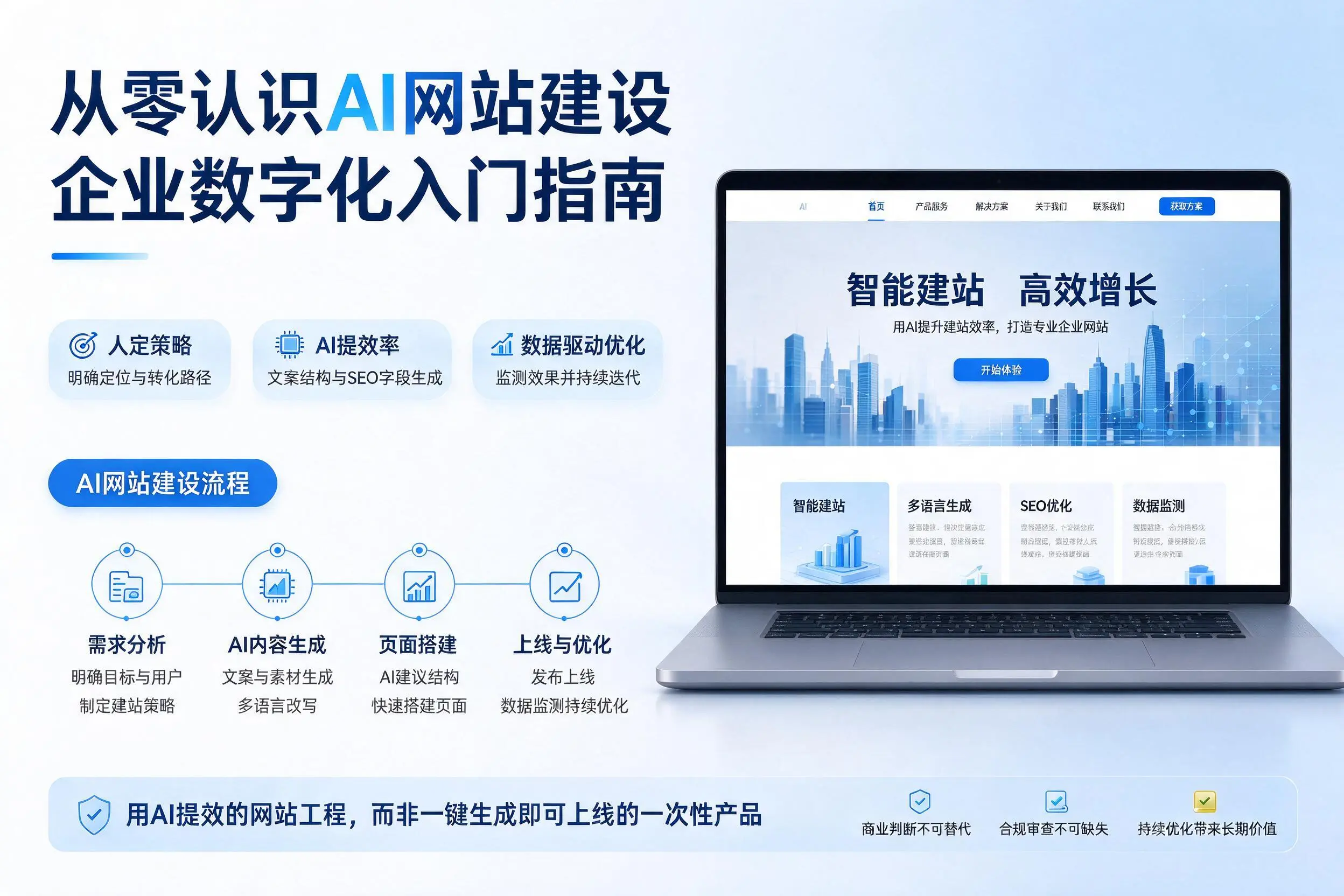 从零认识AI网站建设，广东企业数字化入门指南