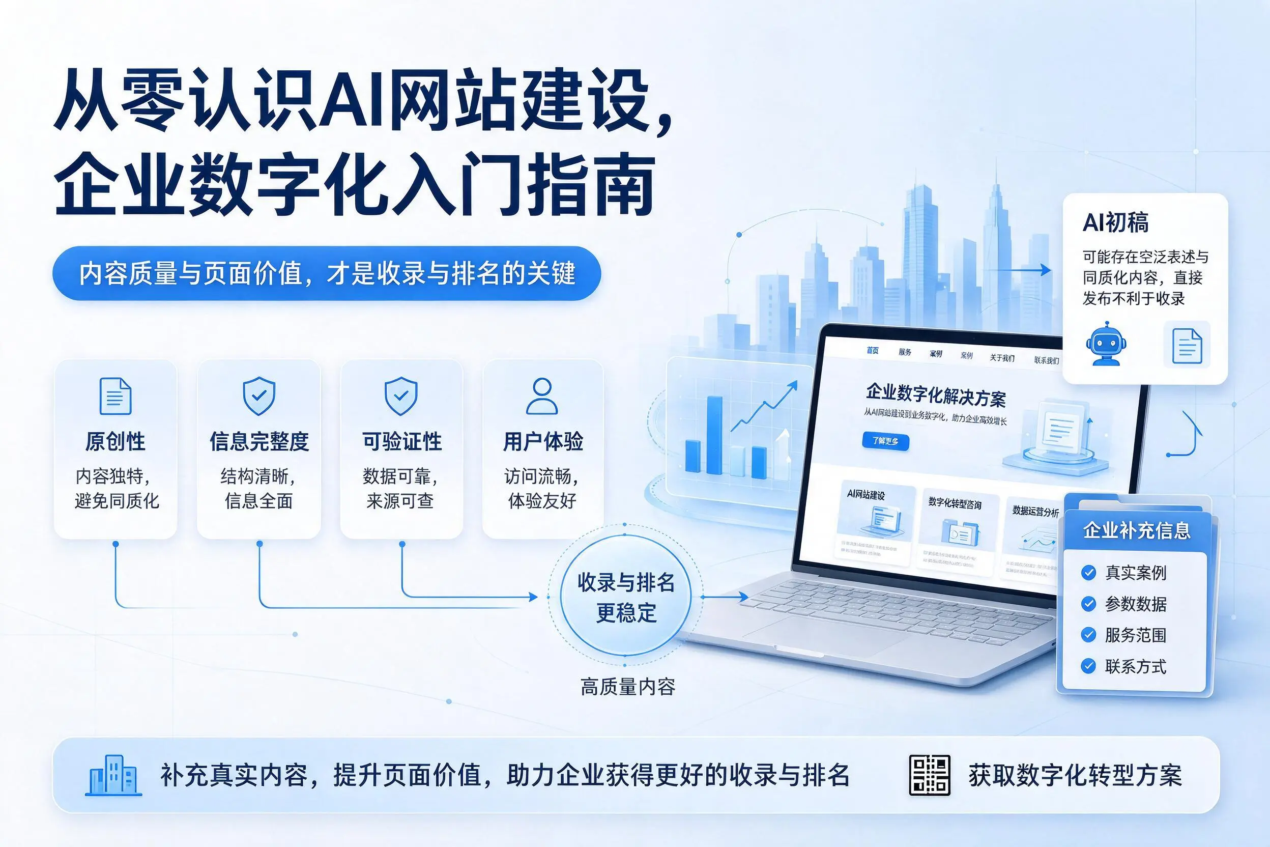 从零认识AI网站建设，广东企业数字化入门指南