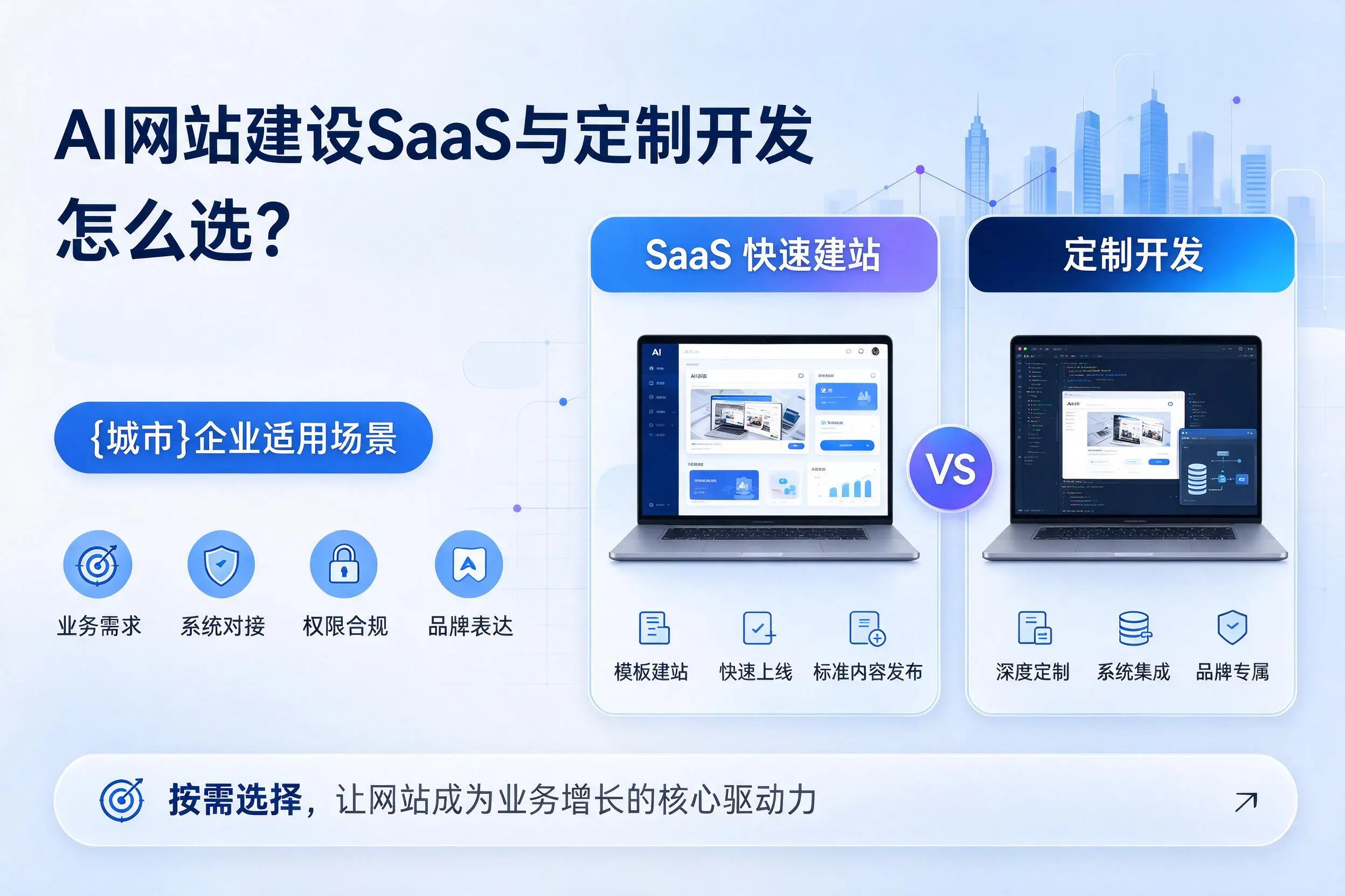 AI网站建设SaaS与定制开发怎么选?广东企业适用场景
