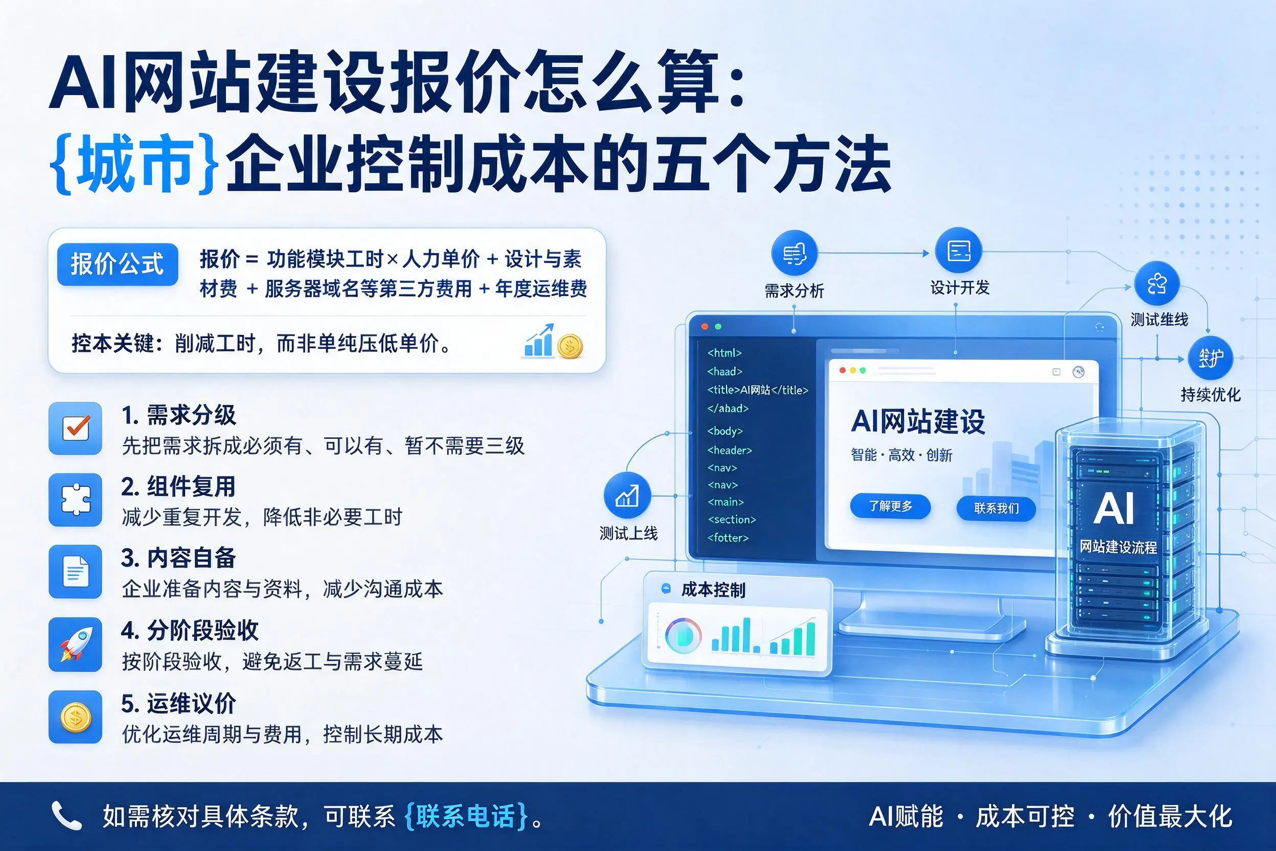 AI网站建设报价怎么算:广东企业控制成本的五个方法