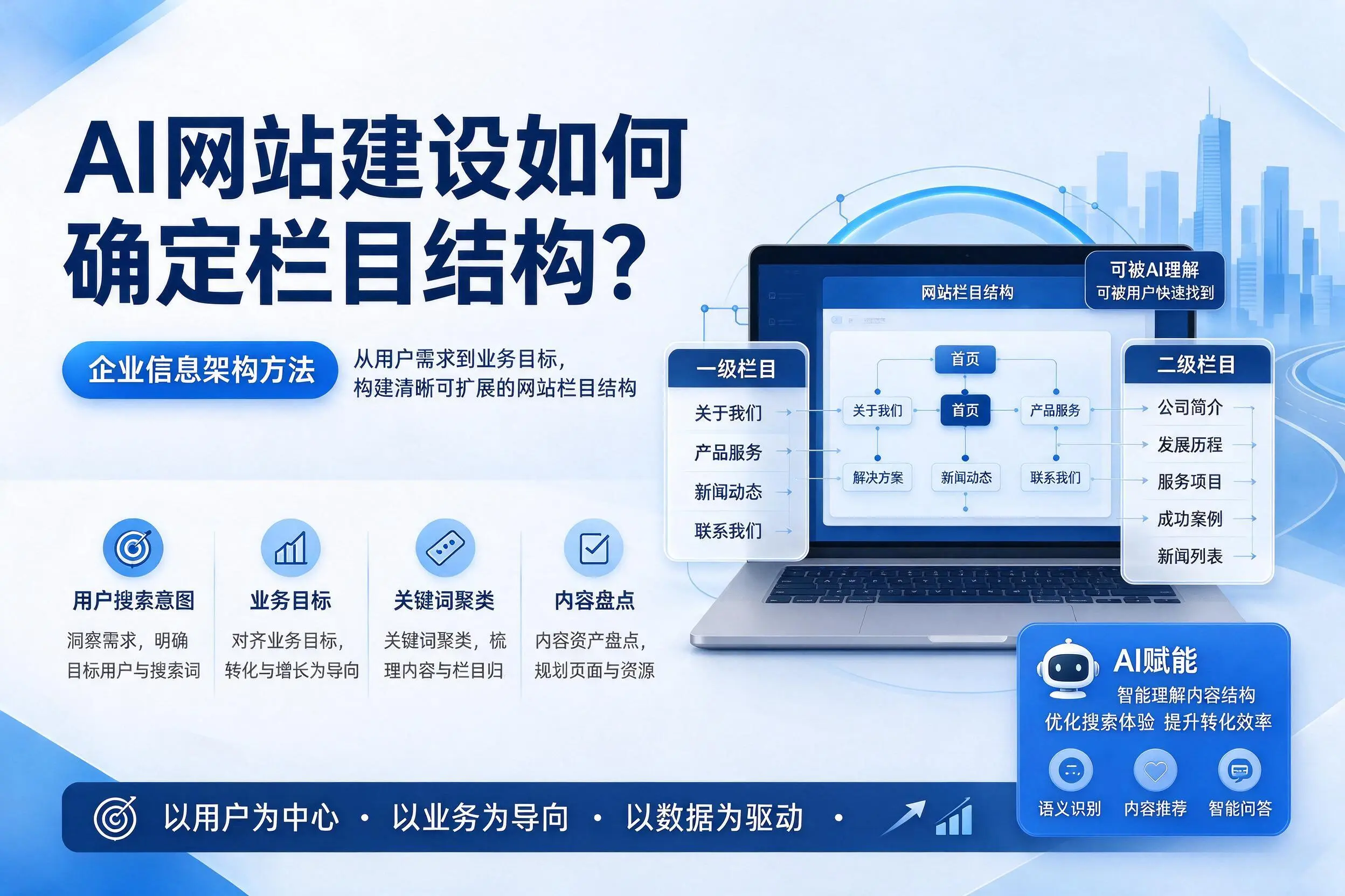 AI网站建设如何确定栏目结构?广东企业信息架构方法