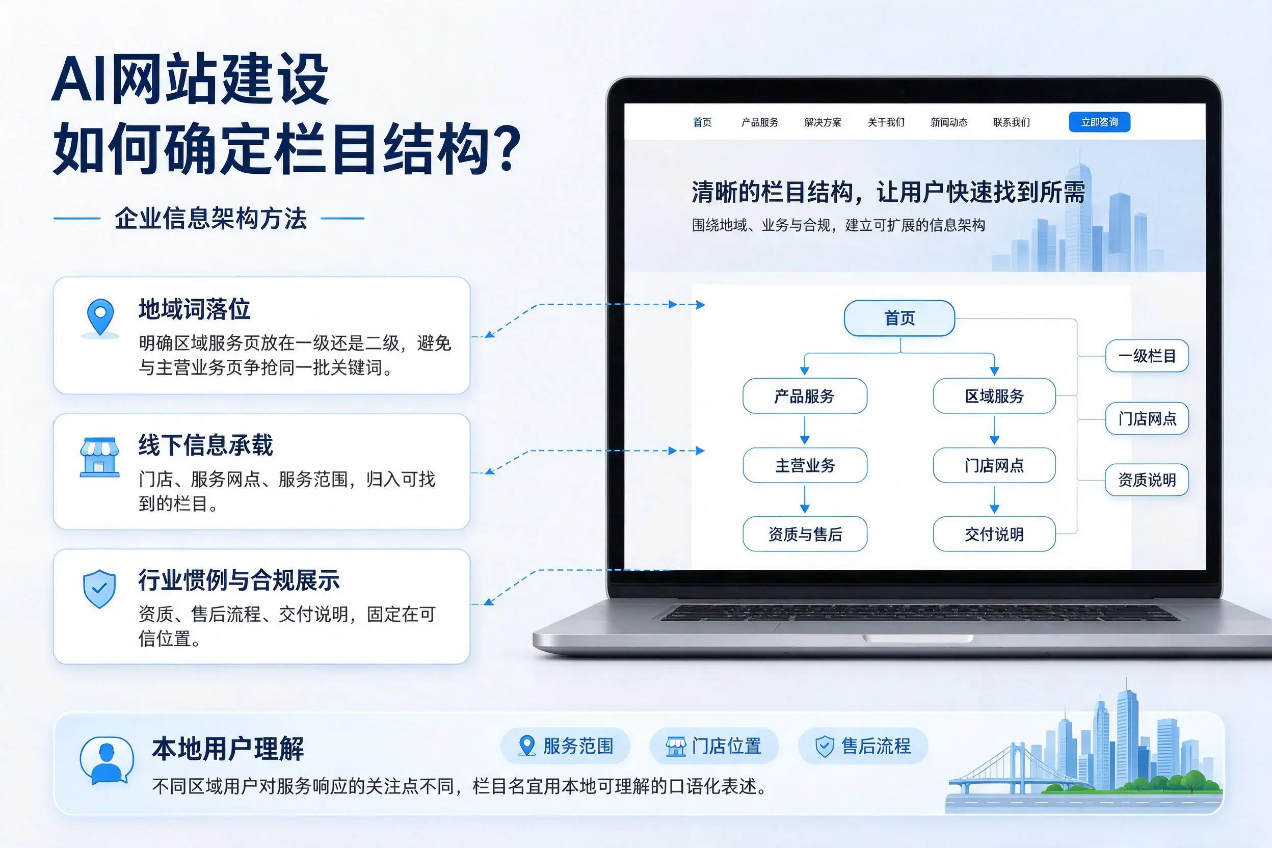 AI网站建设如何确定栏目结构?广东企业信息架构方法