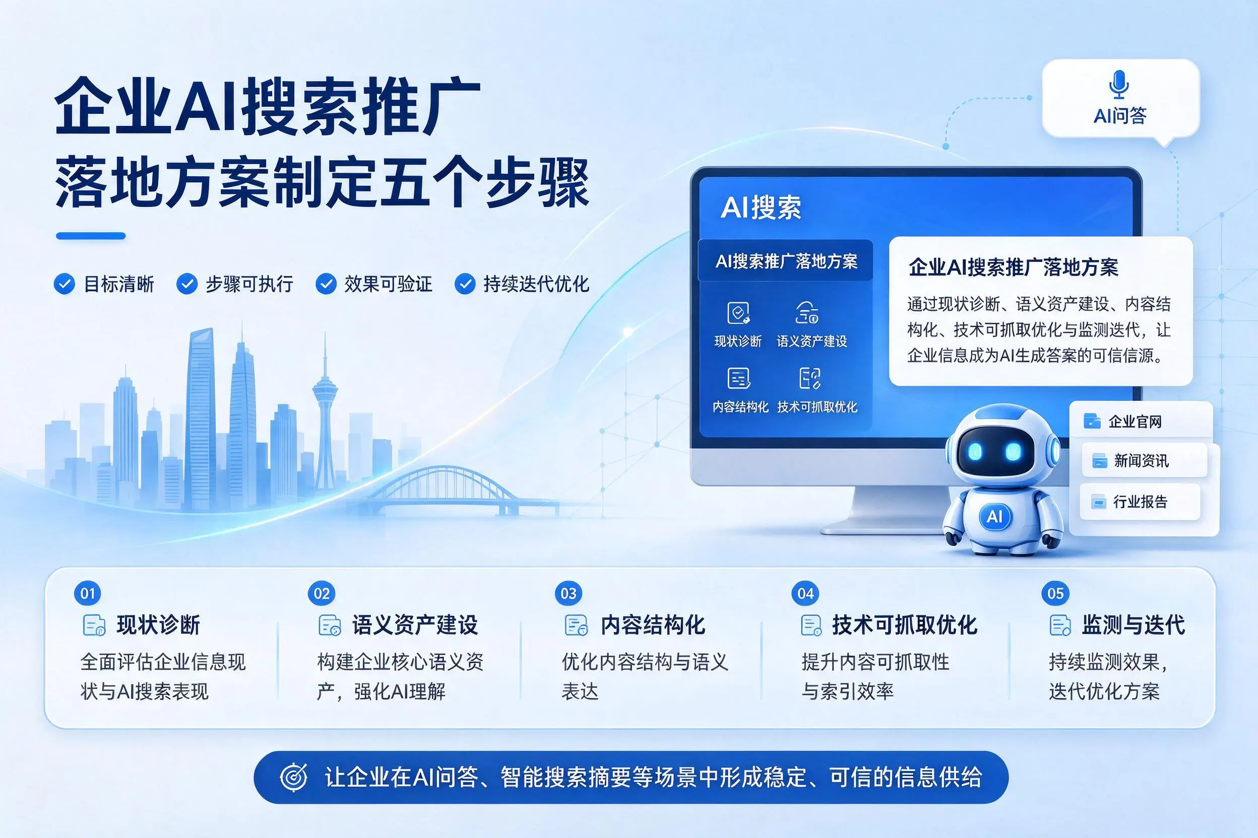 广东企业AI搜索推广落地方案制定五个步骤