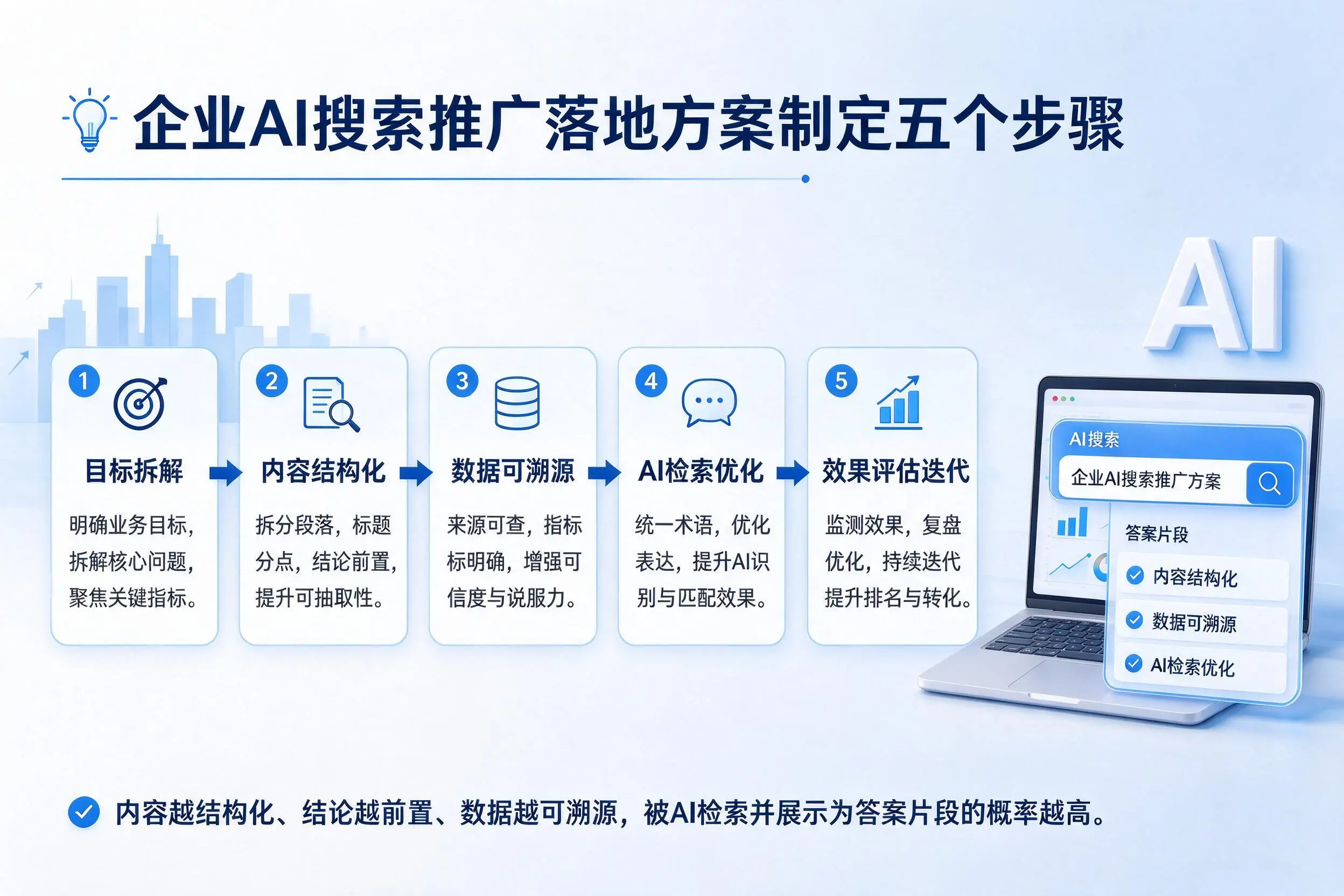 广东企业AI搜索推广落地方案制定五个步骤