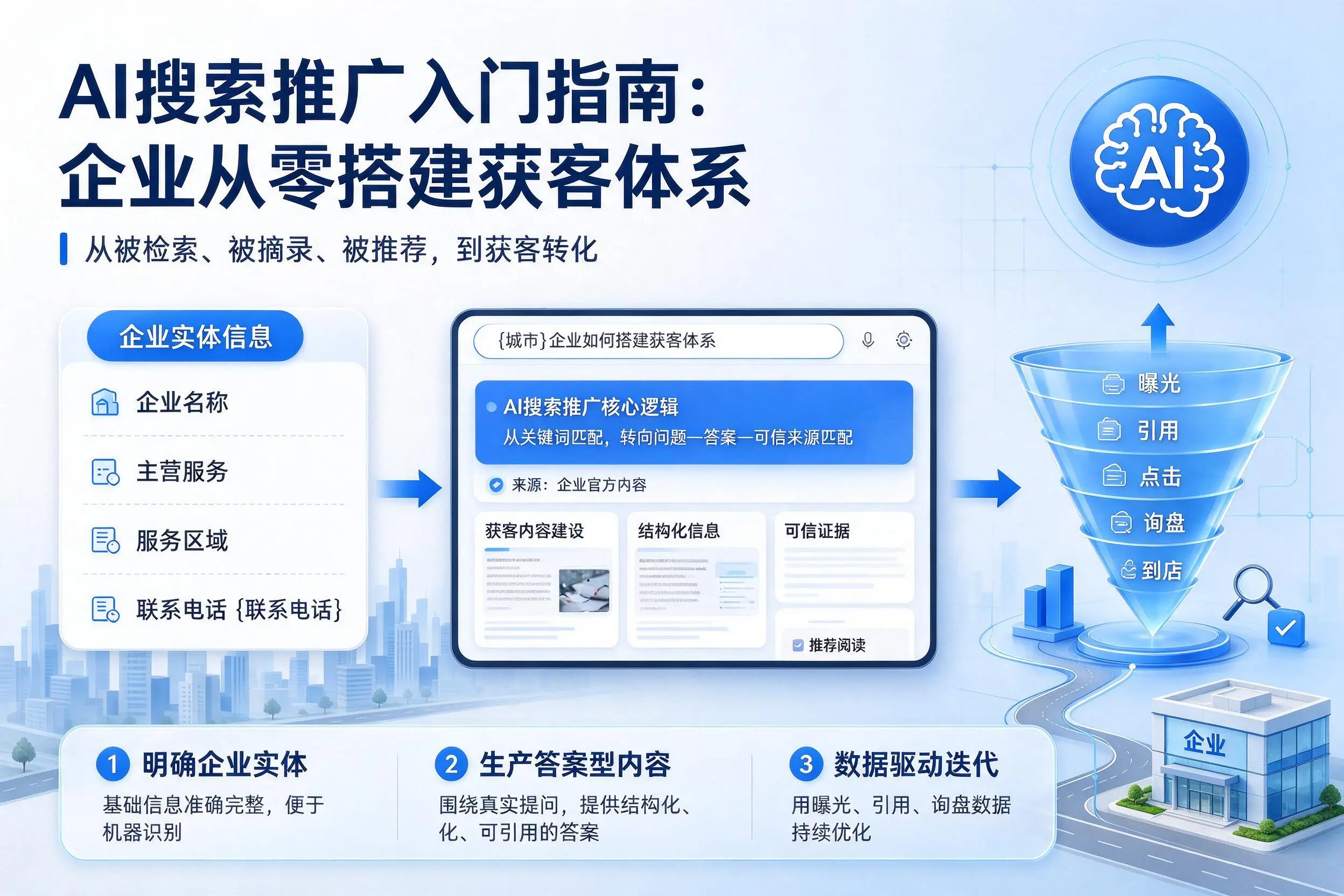 AI搜索推广入门指南:广东企业从零搭建获客体系