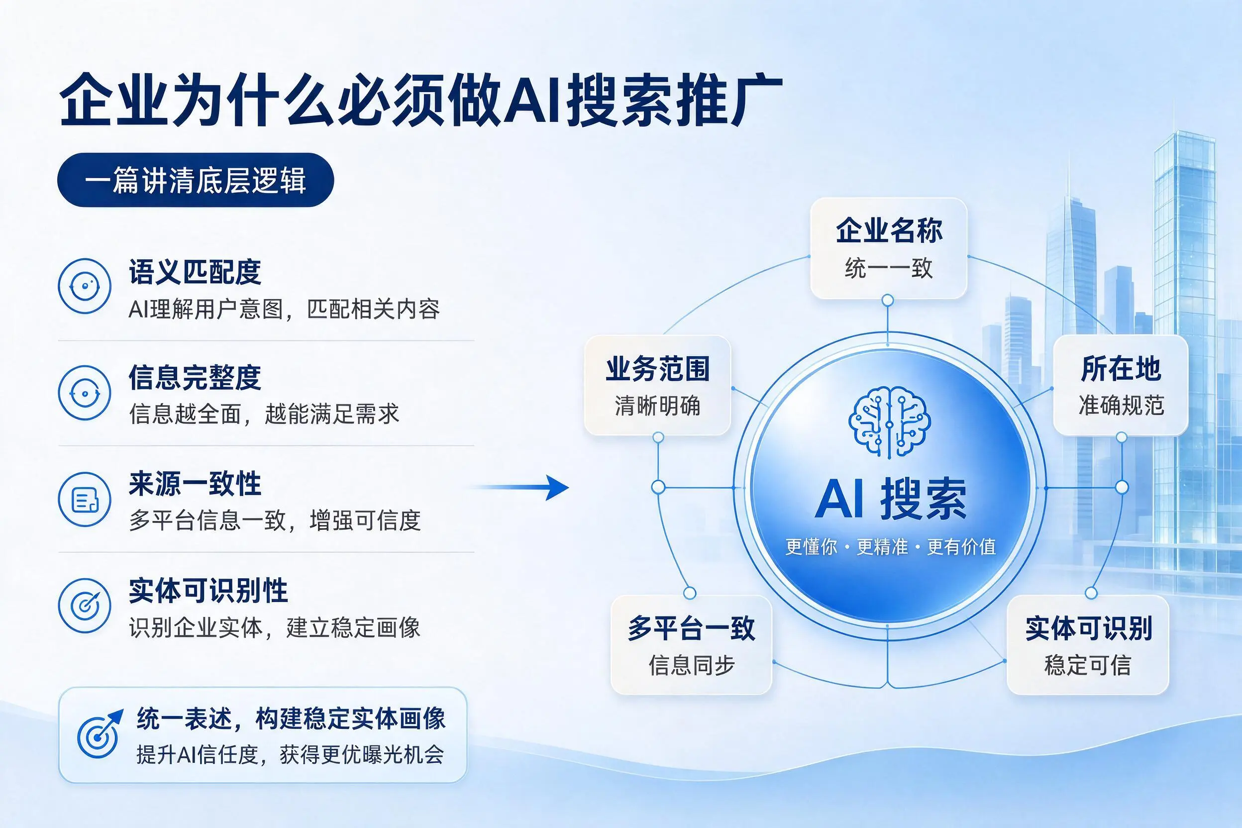 广东企业为什么必须做AI搜索推广，一篇讲清底层逻辑