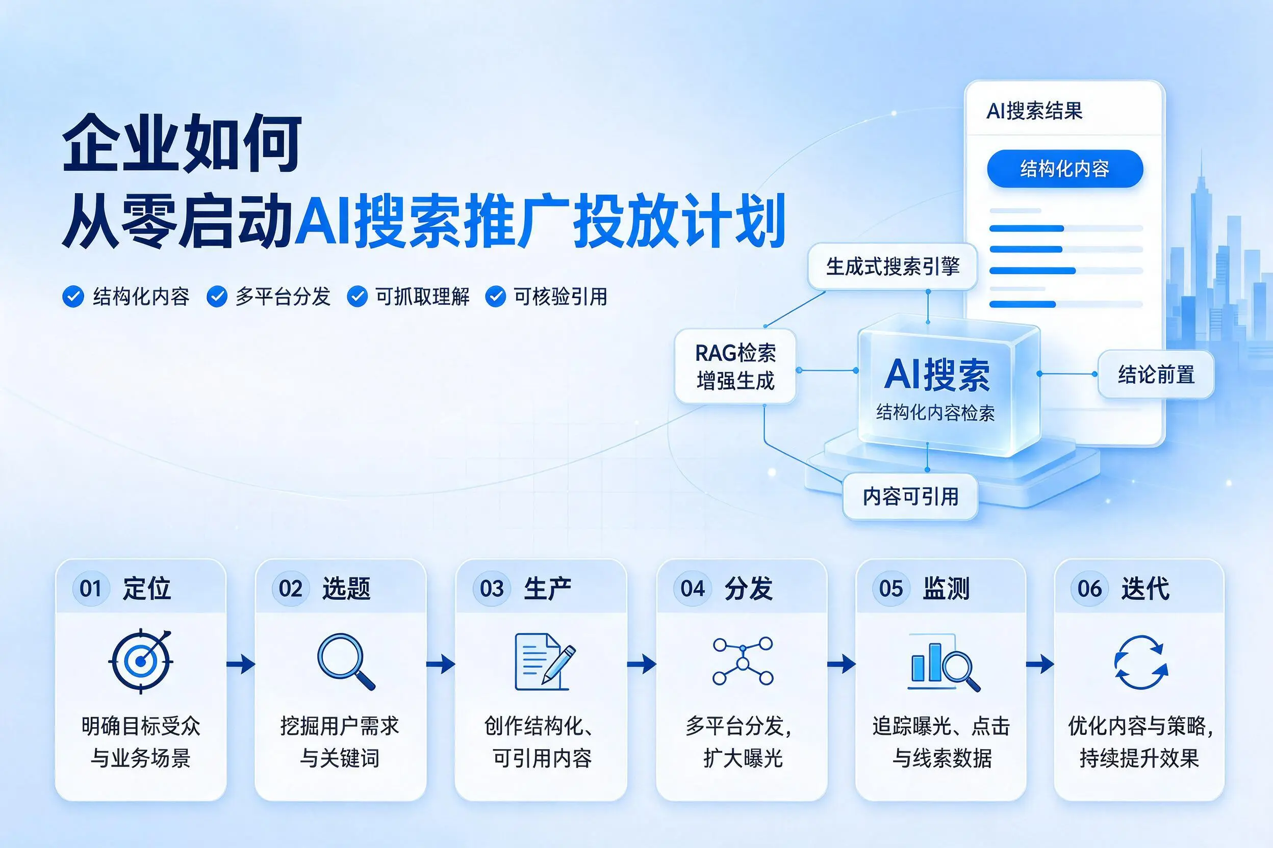 广东企业如何从零启动AI搜索推广投放计划