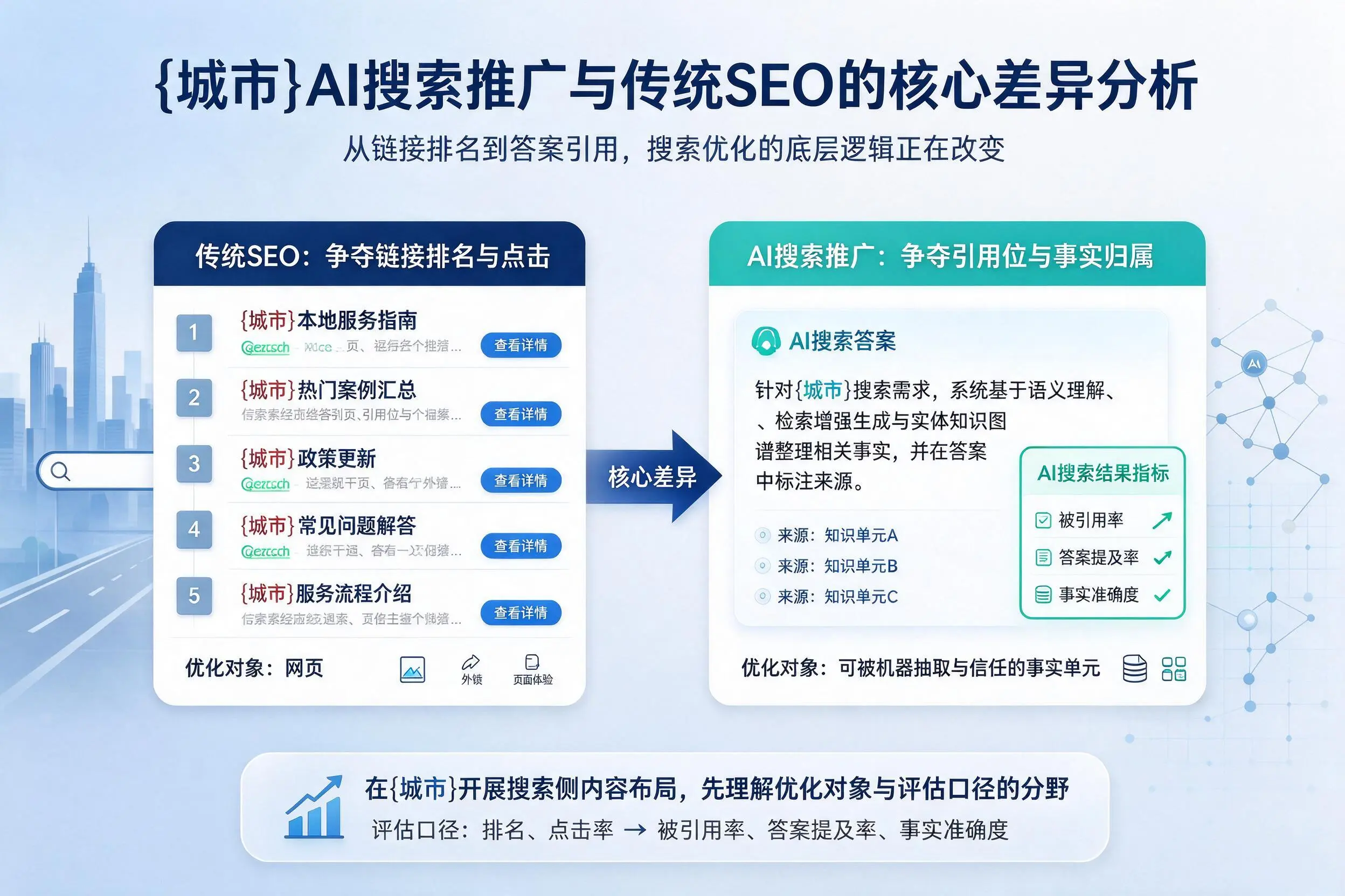 广东AI搜索推广与传统SEO的核心差异分析